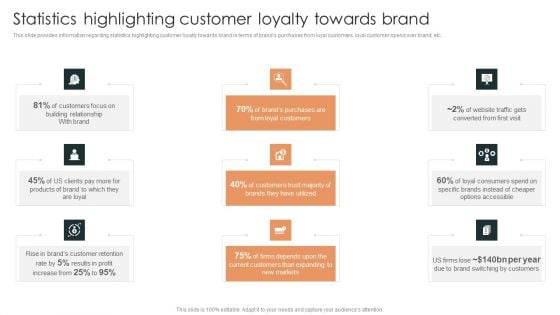 Effective Brand Reputation Management Statistics Highlighting Customer Loyalty Towards Brand Information PDF