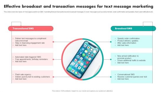 Effective Broadcast And Transaction Messages For Text Message Marketing Slides PDF