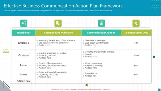 Effective Business Communication Action Plan Framework Ppt Model Images PDF