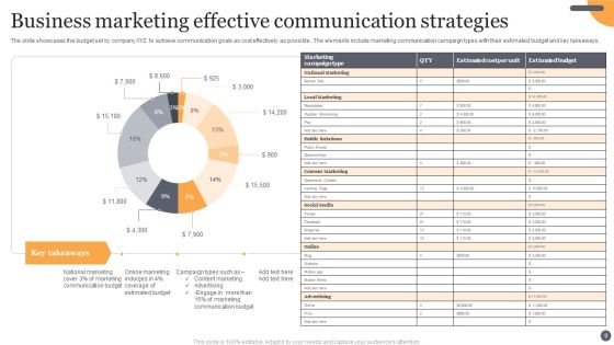Effective Business Communication Strategies Ppt PowerPoint Presentation Complete Deck With Slides Slide09