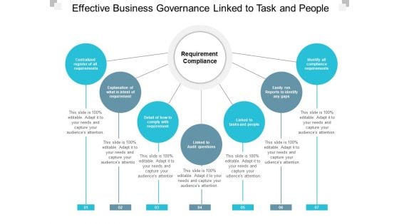 Effective Business Governance Linked To Task And People Ppt Powerpoint Presentation Outline Grid
