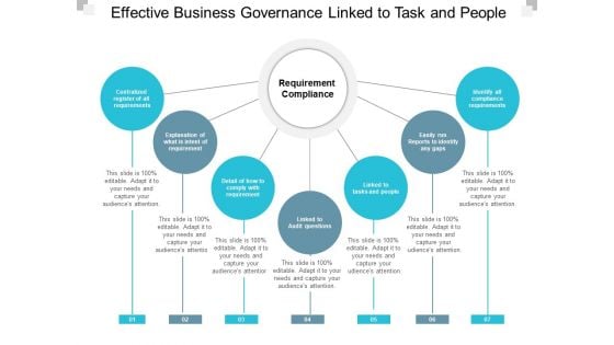 Effective Business Governance Linked To Task And People Ppt Powerpoint Presentation Outline Grid Effective Business Governance Linked To Task And People Ppt Powerpoint Presentation Outline Grid