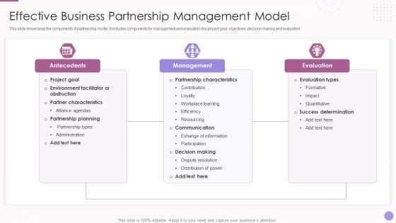 Effective Business Partnership Management Model Diagrams PDF