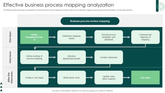 Effective Business Process Mapping Analyzation Diagrams PDF
