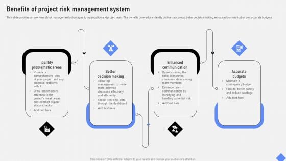 Effective Business Project Risk Mitigation Plan Benefits Of Project Risk Management System Demonstration PDF