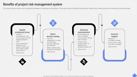 Effective Business Project Risk Mitigation Plan Benefits Of Project Risk Management System Demonstration PDF Effective Business Project Risk Mitigation Plan Benefits Of Project Risk Management System Demonstration PDF