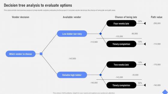 Effective Business Project Risk Mitigation Plan Decision Tree Analysis To Evaluate Options Brochure PDF Effective Business Project Risk Mitigation Plan Decision Tree Analysis To Evaluate Options Brochure PDF