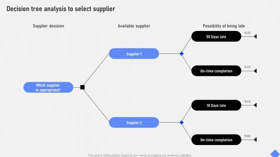 Effective Business Project Risk Mitigation Plan Decision Tree Analysis To Select Supplier Microsoft PDF Effective Business Project Risk Mitigation Plan Decision Tree Analysis To Select Supplier Microsoft PDF