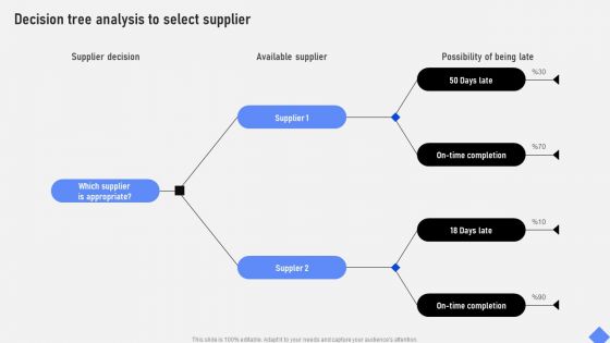 Effective Business Project Risk Mitigation Plan Decision Tree Analysis To Select Supplier Microsoft PDF