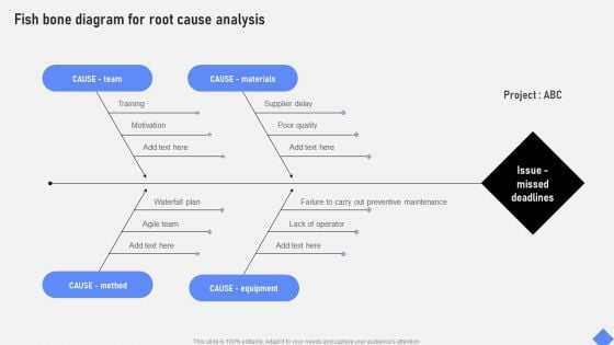 Effective Business Project Risk Mitigation Plan Fish Bone Diagram For Root Cause Analysis Pictures PDF