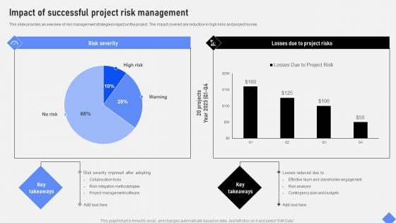 Effective Business Project Risk Mitigation Plan Impact Of Successful Project Risk Management Demonstration PDF