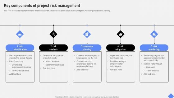 Effective Business Project Risk Mitigation Plan Key Components Of Project Risk Management Demonstration PDF