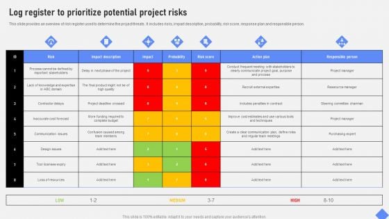 Effective Business Project Risk Mitigation Plan Log Register To Prioritize Potential Project Risks Background PDF