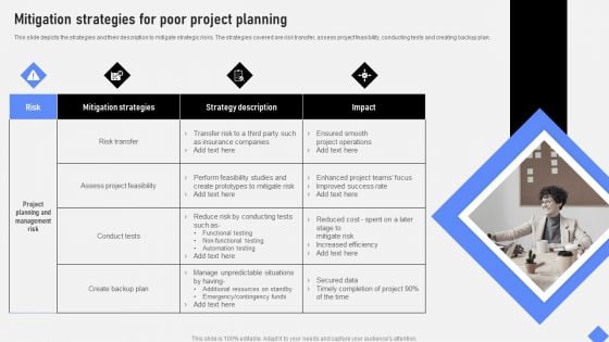 Effective Business Project Risk Mitigation Plan Mitigation Strategies For Poor Project Planning Brochure PDF