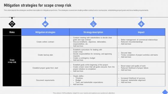 Effective Business Project Risk Mitigation Plan Mitigation Strategies For Scope Creep Risk Pictures PDF