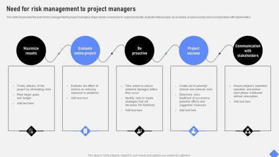 Effective Business Project Risk Mitigation Plan Need For Risk Management To Project Managers Sample PDF