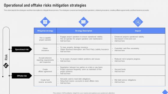 Effective Business Project Risk Mitigation Plan Operational And Offtake Risks Mitigation Strategies Guidelines PDF