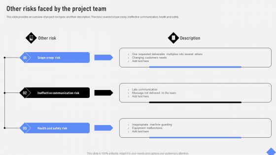 Effective Business Project Risk Mitigation Plan Other Risks Faced By The Project Team Formats PDF