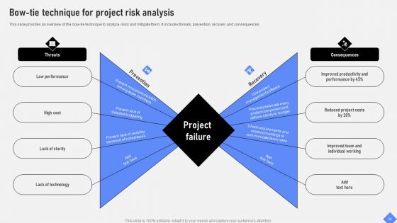 Effective Business Project Risk Mitigation Plan Ppt PowerPoint Presentation Complete Deck With Slides