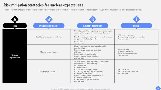 Effective Business Project Risk Mitigation Plan Ppt PowerPoint Presentation Complete Deck With Slides Slide44