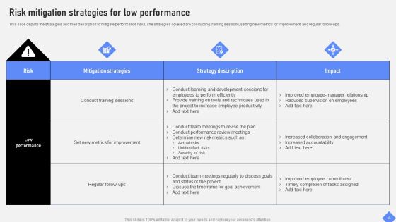 Effective Business Project Risk Mitigation Plan Ppt PowerPoint Presentation Complete Deck With Slides Slide45