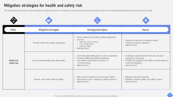 Effective Business Project Risk Mitigation Plan Ppt PowerPoint Presentation Complete Deck With Slides Slide50