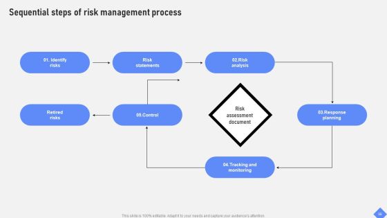 Effective Business Project Risk Mitigation Plan Ppt PowerPoint Presentation Complete Deck With Slides Slide56