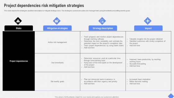 Effective Business Project Risk Mitigation Plan Project Dependencies Risk Mitigation Strategies Brochure PDF