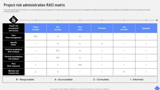 Effective Business Project Risk Mitigation Plan Project Risk Administration RACI Matrix Download PDF