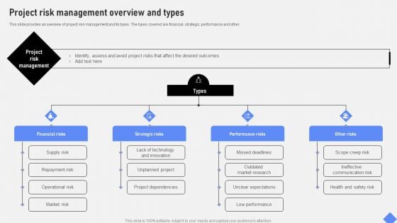 Effective Business Project Risk Mitigation Plan Project Risk Management Overview And Types Summary PDF