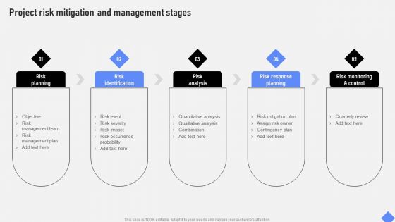 Effective Business Project Risk Mitigation Plan Project Risk Mitigation And Management Stages Introduction PDF Effective Business Project Risk Mitigation Plan Project Risk Mitigation And Management Stages Introduction PDF