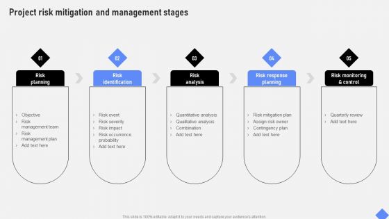 Effective Business Project Risk Mitigation Plan Project Risk Mitigation And Management Stages Introduction PDF