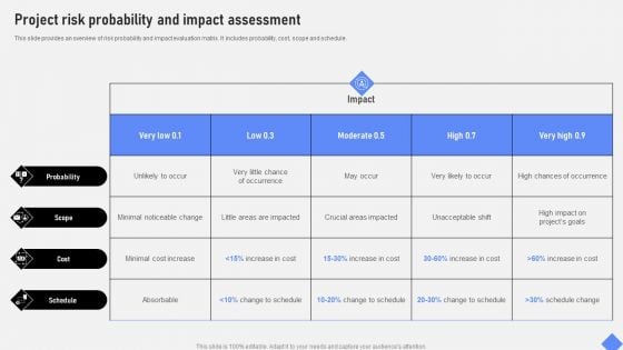 Effective Business Project Risk Mitigation Plan Project Risk Probability And Impact Assessment Demonstration PDF