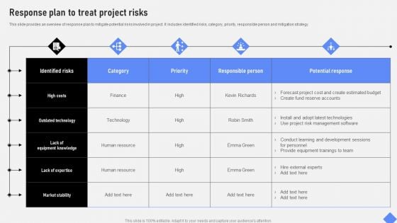 Effective Business Project Risk Mitigation Plan Response Plan To Treat Project Risks Summary PDF