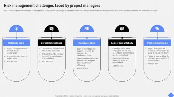 Effective Business Project Risk Mitigation Plan Risk Management Challenges Faced By Project Managers Themes PDF