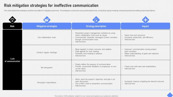 Effective Business Project Risk Mitigation Plan Risk Mitigation Strategies For Ineffective Communication Microsoft PDF