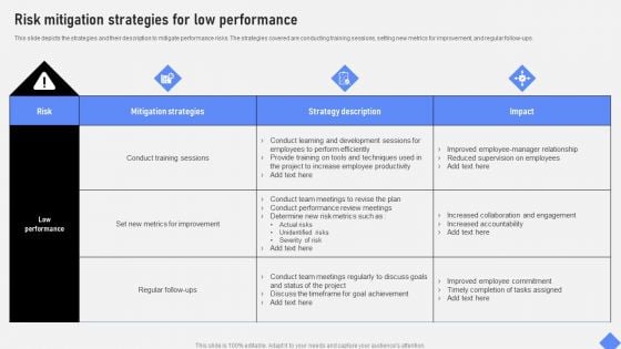 Effective Business Project Risk Mitigation Plan Risk Mitigation Strategies For Low Performance Download PDF