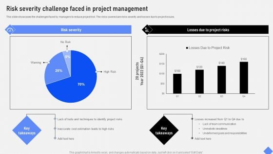 Effective Business Project Risk Mitigation Plan Risk Severity Challenge Faced In Project Management Diagrams PDF