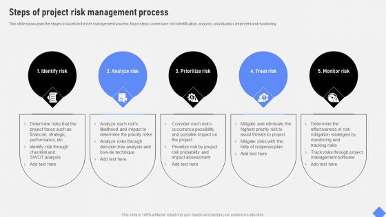 Effective Business Project Risk Mitigation Plan Steps Of Project Risk Management Process Professional PDF