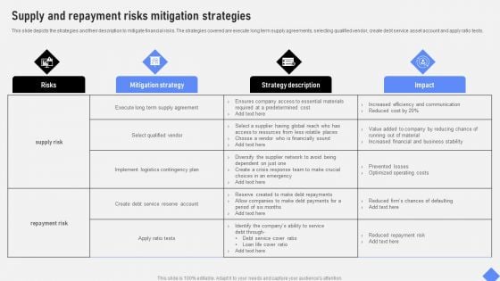 Effective Business Project Risk Mitigation Plan Supply And Repayment Risks Mitigation Strategies Template PDF