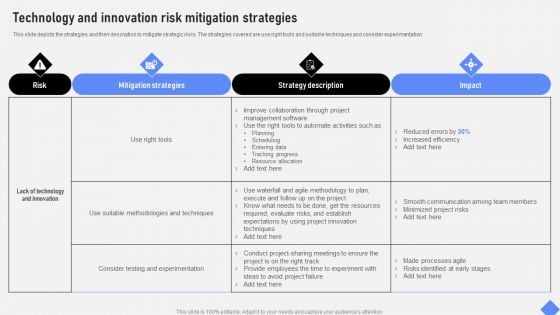 Effective Business Project Risk Mitigation Plan Technology And Innovation Risk Mitigation Strategies Pictures PDF