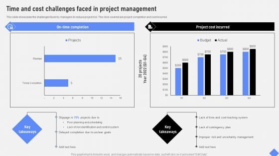 Effective Business Project Risk Mitigation Plan Time And Cost Challenges Faced In Project Management Demonstration PDF