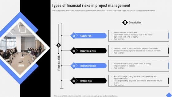 Effective Business Project Risk Mitigation Plan Types Of Financial Risks In Project Management Structure PDF