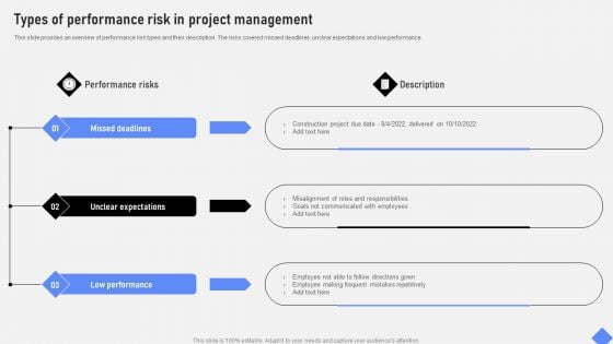 Effective Business Project Risk Mitigation Plan Types Of Performance Risk In Project Management Template PDF