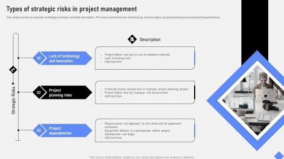 Effective Business Project Risk Mitigation Plan Types Of Strategic Risks In Project Management Graphics PDF