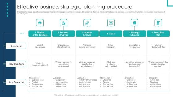 Effective Business Strategic Planning Procedure Summary PDF