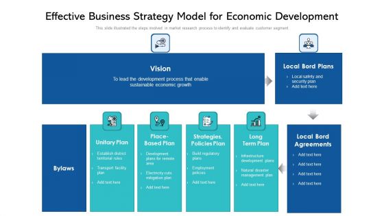 Effective Business Strategy Model For Economic Development Ppt PowerPoint Presentation Gallery Portfolio PDF