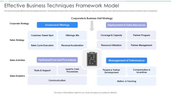 Effective Business Techniques Framework Model Ppt PowerPoint Presentation Infographics Tips PDF