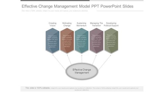 Effective Change Management Model Ppt Powerpoint Slides