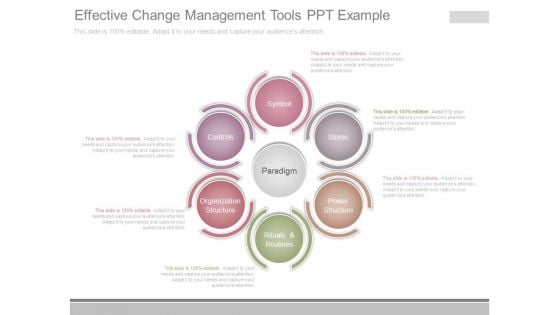 Effective Change Management Tools Ppt Example